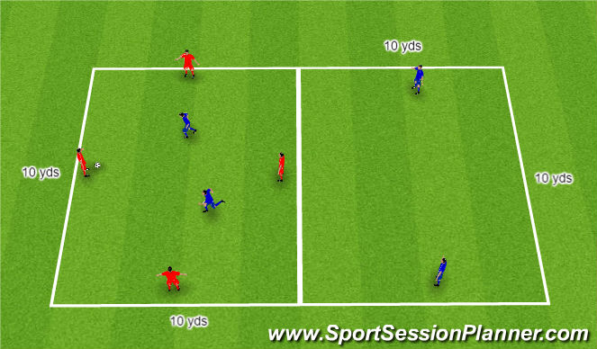 Football/Soccer Session Plan Drill (Colour): 4 vs. 2 to 4 vs. 2