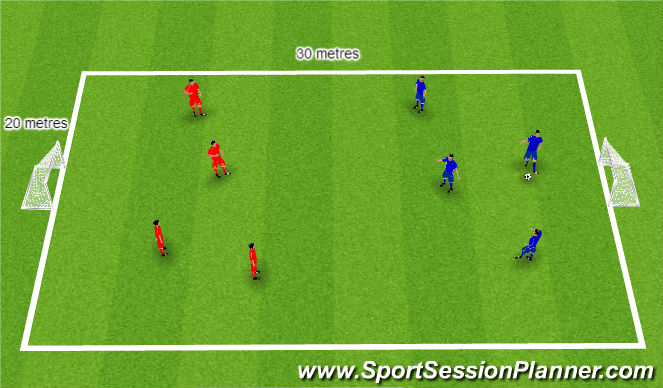 Football/Soccer Session Plan Drill (Colour): 4 v 4 game