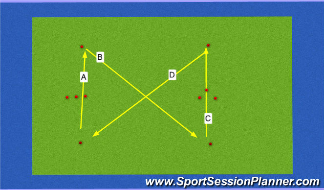 Hockey Session Plan Drill (Colour): Techniek