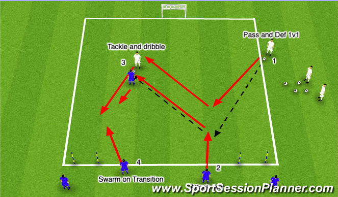 Football/Soccer Session Plan Drill (Colour): Screen 1