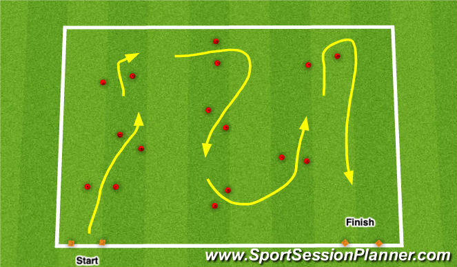 Football/Soccer Session Plan Drill (Colour): Indy 500 Dribbling Gates