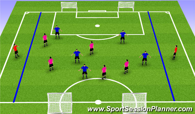 Football/Soccer Session Plan Drill (Colour): Wide Play Target Game