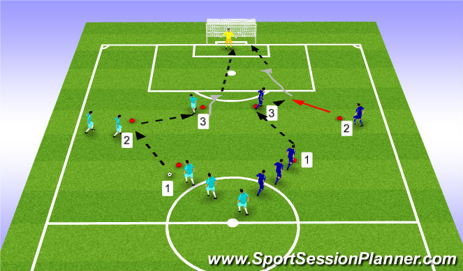 Football/Soccer Session Plan Drill (Colour): Pattern: