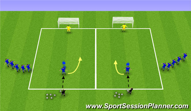 Football/Soccer Session Plan Drill (Colour): Tech - Shooting