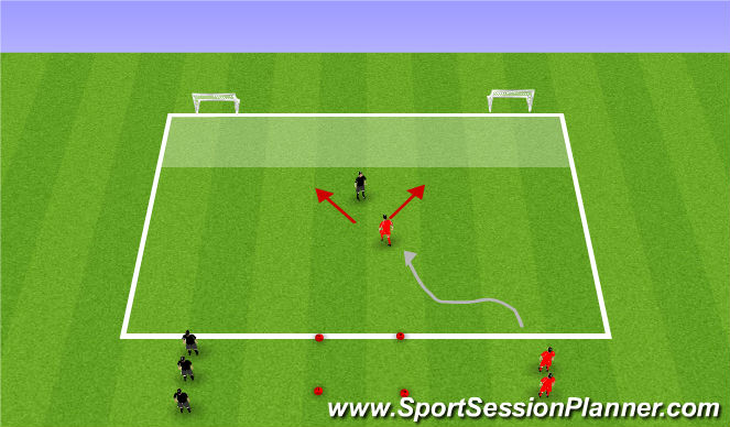 Football/Soccer Session Plan Drill (Colour): Game Related - 1v1