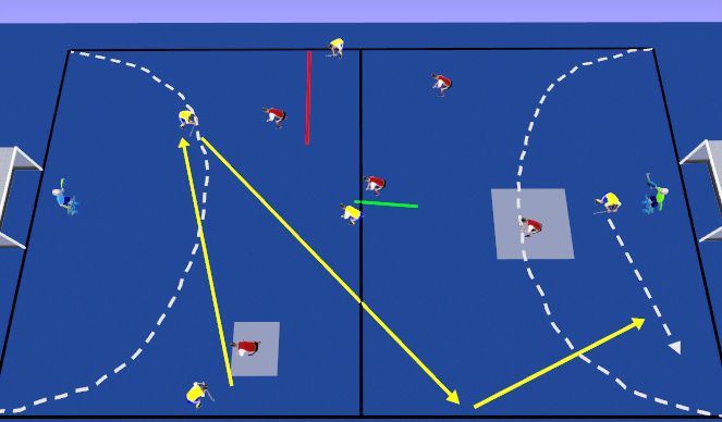 Hockey Session Plan Drill (Colour): Diagonal über rechte Bande