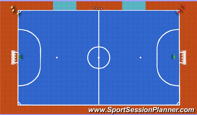 Futsal Session Plan Drill (Colour): 1v1/2v1 games to goal