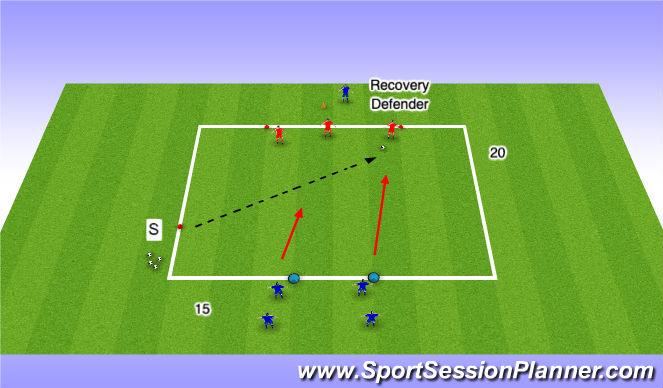 Football/Soccer Session Plan Drill (Colour): 3v3 Defending (recovery)