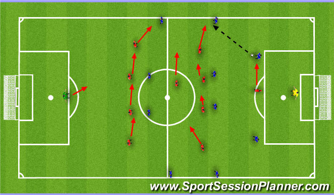 Football/Soccer Session Plan Drill (Colour): Pressing the ball high up the pitch. Zakładnie pressu.