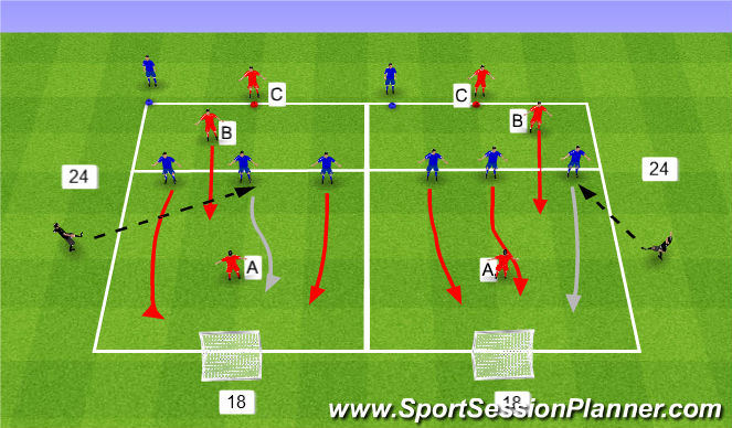 Football/Soccer Session Plan Drill (Colour): Defending 2