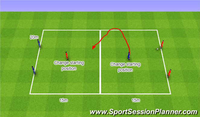 Football/Soccer Session Plan Drill (Colour): Looking for an overload 2v1 into a 3v2+1. Szukanie przewagi 2v1 do 3v2+1.