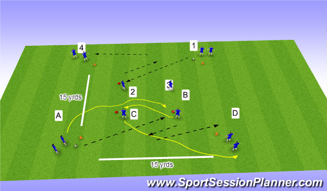 Football/Soccer Session Plan Drill (Colour): Man City Box Passing Session