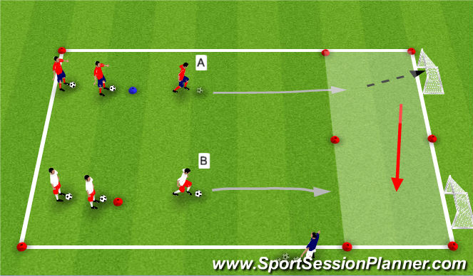 Football/Soccer Session Plan Drill (Colour): 1v1 Transition