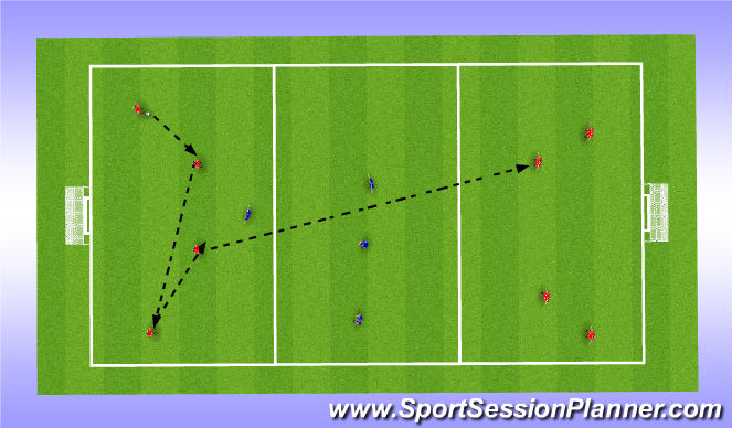 Football/Soccer Session Plan Drill (Colour): Specific Practice