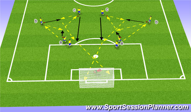 Football/Soccer Session Plan Drill (Colour): pattern 3