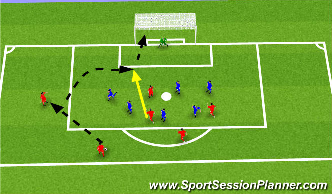 Football/Soccer Session Plan Drill (Colour): Half Court style 6v6
