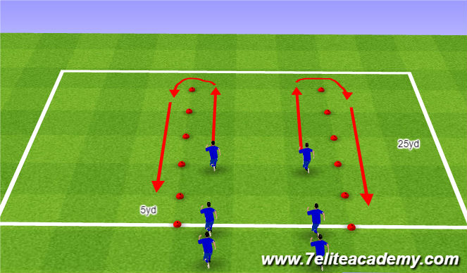 Football/Soccer Session Plan Drill (Colour): FIFA 11+ Warmup