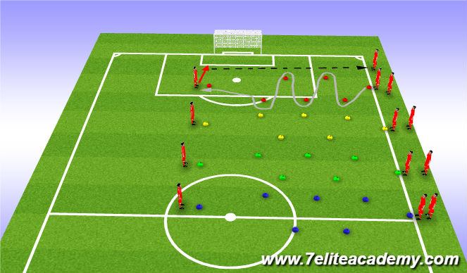 Football/Soccer Session Plan Drill (Colour): Technical dribbling