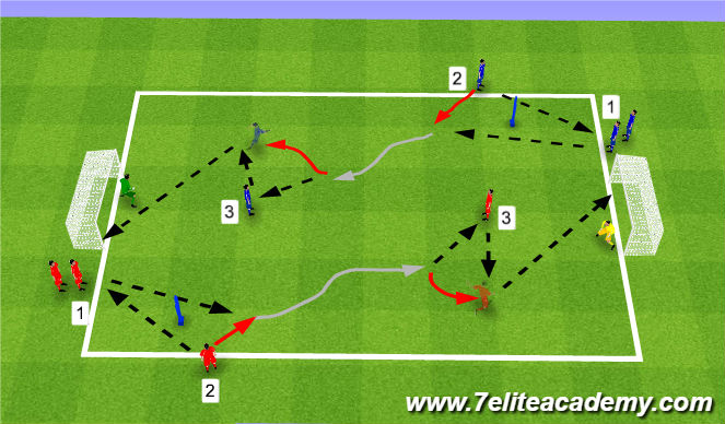Football/Soccer Session Plan Drill (Colour): Specific Passing with Shooting