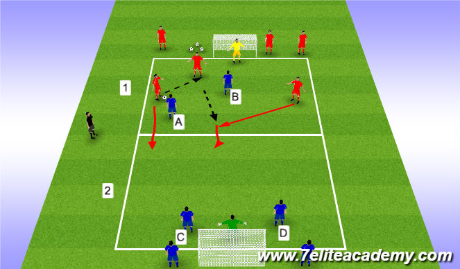 Football/Soccer Session Plan Drill (Colour): SSG - 3 v 2 Gauntlet