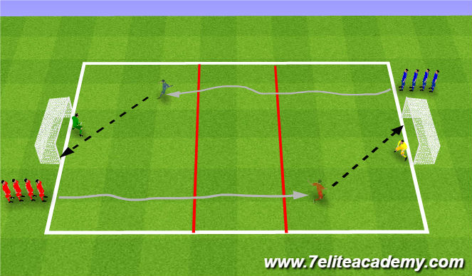 Football/Soccer Session Plan Drill (Colour): American Shootout