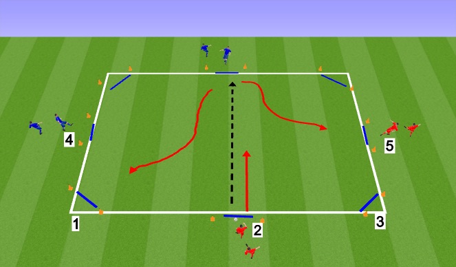 Football/Soccer Session Plan Drill (Colour): 1vs1 defending 2 gate