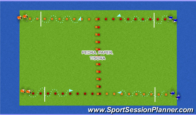 Hockey Session Plan Drill (Colour): PEDRA, PAPER, TISORA