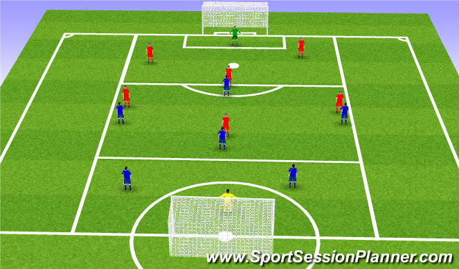 Football/Soccer Session Plan Drill (Colour): Game