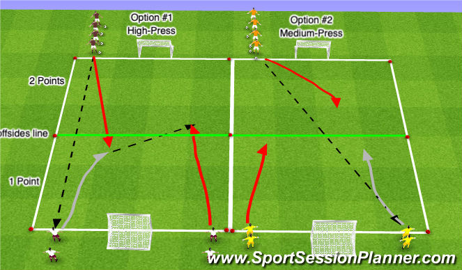 Football/Soccer Session Plan Drill (Colour): 2v1 Frontal Lateral Pressure