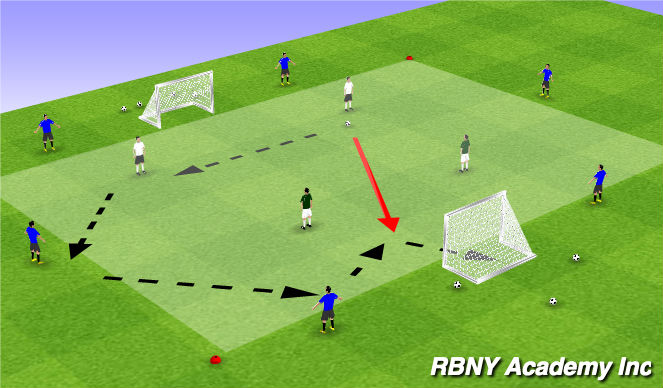 Football/Soccer Session Plan Drill (Colour): Conditioned Game