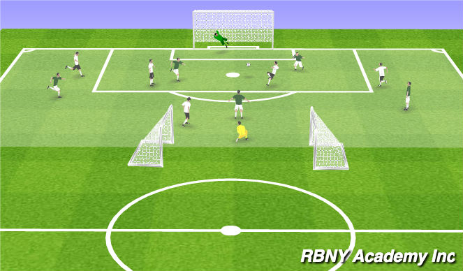 Football/Soccer Session Plan Drill (Colour): Scrimeage