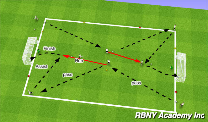 Football/Soccer Session Plan Drill (Colour): Finishing Warm-up