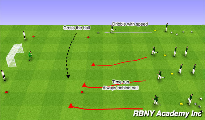 Football/Soccer Session Plan Drill (Colour): Finishing Warm Up
