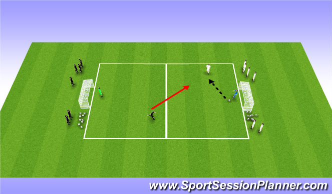 Football/Soccer Session Plan Drill (Colour): Orientation