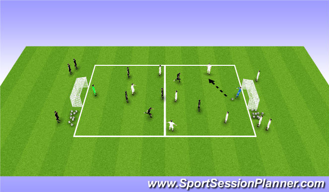 Football/Soccer Session Plan Drill (Colour): Implementation