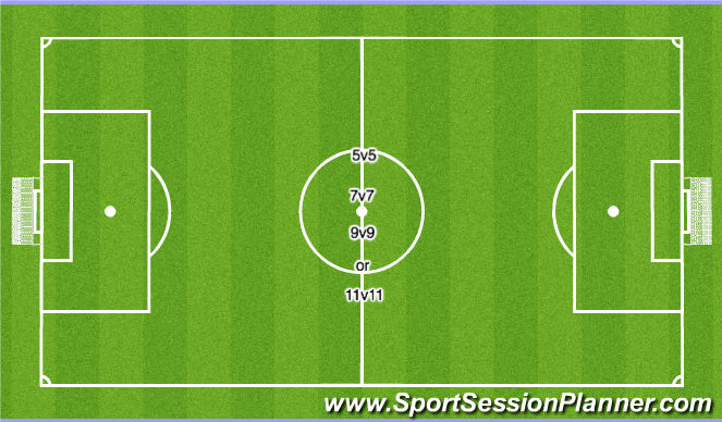 Football/Soccer Session Plan Drill (Colour): Match Condition