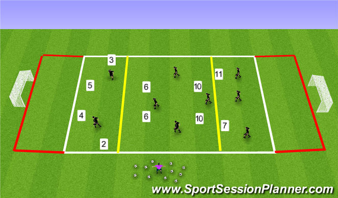 Football/Soccer Session Plan Drill (Colour): Build-up 4-4-2 box