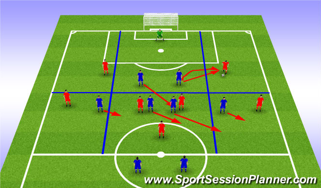Football/Soccer Session Plan Drill (Colour): CB on the ball