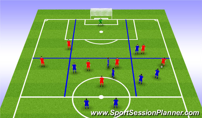 Football/Soccer Session Plan Drill (Colour): Full back on the ball