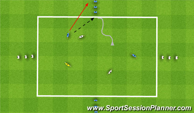 Football/Soccer Session Plan Drill (Colour): 2v2+1 Target Lines