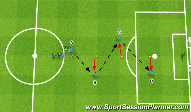 Football/Soccer Session Plan Drill (Colour): Angle Passing to Goal