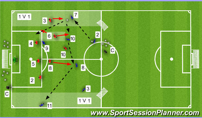 Football/Soccer Session Plan Drill (Colour): Screen 2