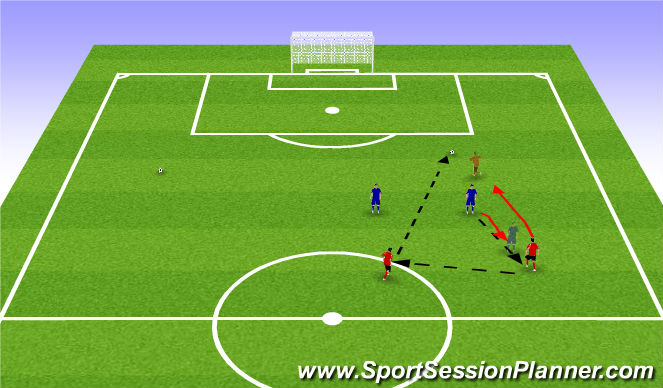 Football/Soccer Session Plan Drill (Colour): Screen 3