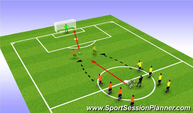 Football/Soccer Session Plan Drill (Colour): Reaction