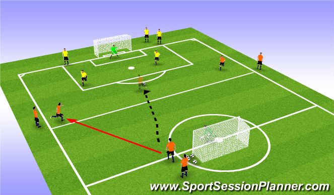 Football/Soccer Session Plan Drill (Colour): 3v2 over load