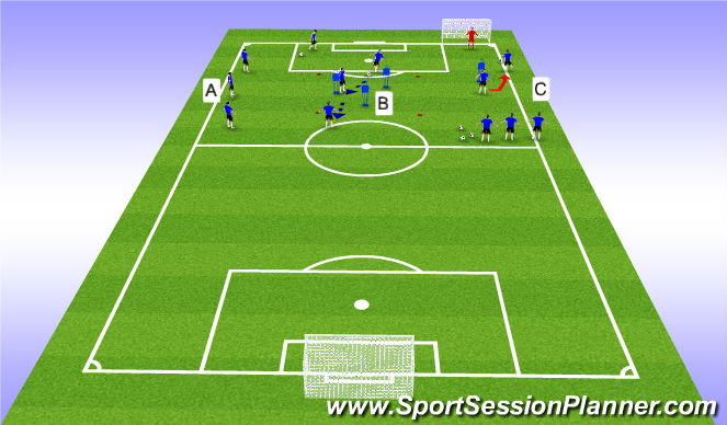 Football/Soccer Session Plan Drill (Colour): Position Specific