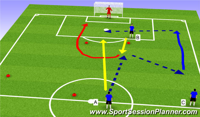 Football/Soccer Session Plan Drill (Colour): Pattern Play to Goal