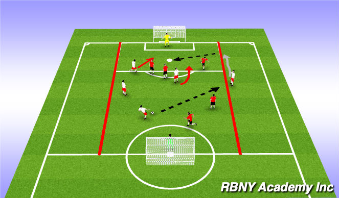 Football/Soccer Session Plan Drill (Colour): Conditioned Game