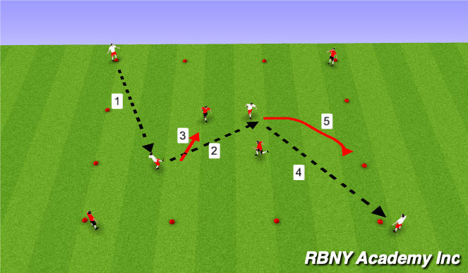 Football/Soccer Session Plan Drill (Colour): Main Activity