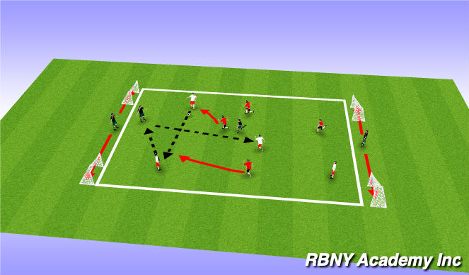 Football/Soccer Session Plan Drill (Colour): Condiotioned game